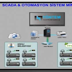 GSM/GPRS/RF Sistemleri