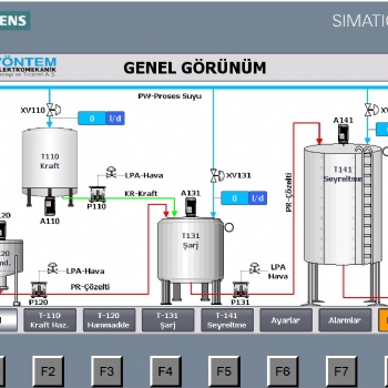 Operatör Panel Yazılımları